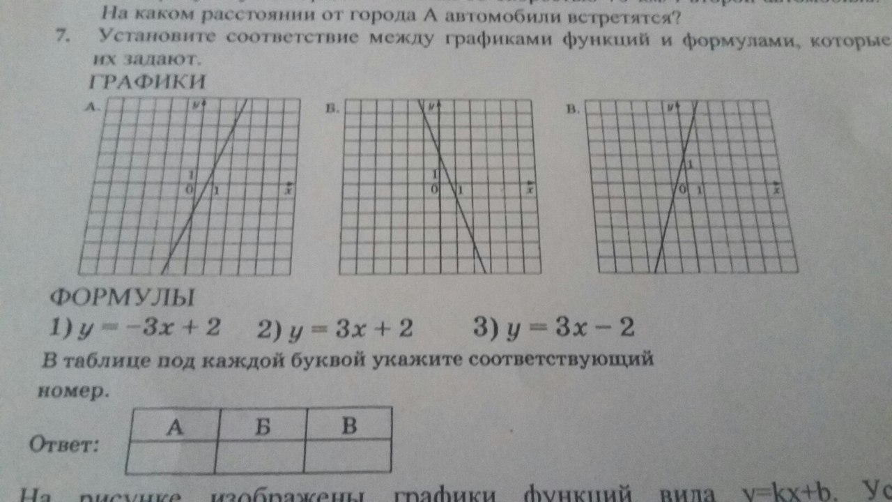 Функция задана формулой игрек равно 3. Установите соответствие между графиком функции Игрек равен минус Икс. Установите соответствие между функциями их графиками у равно Икс -. Установите соответствие между функциями и графиками Игрек равно 2. Установите соответствие между графиком функции и формулой y=-2x+1.