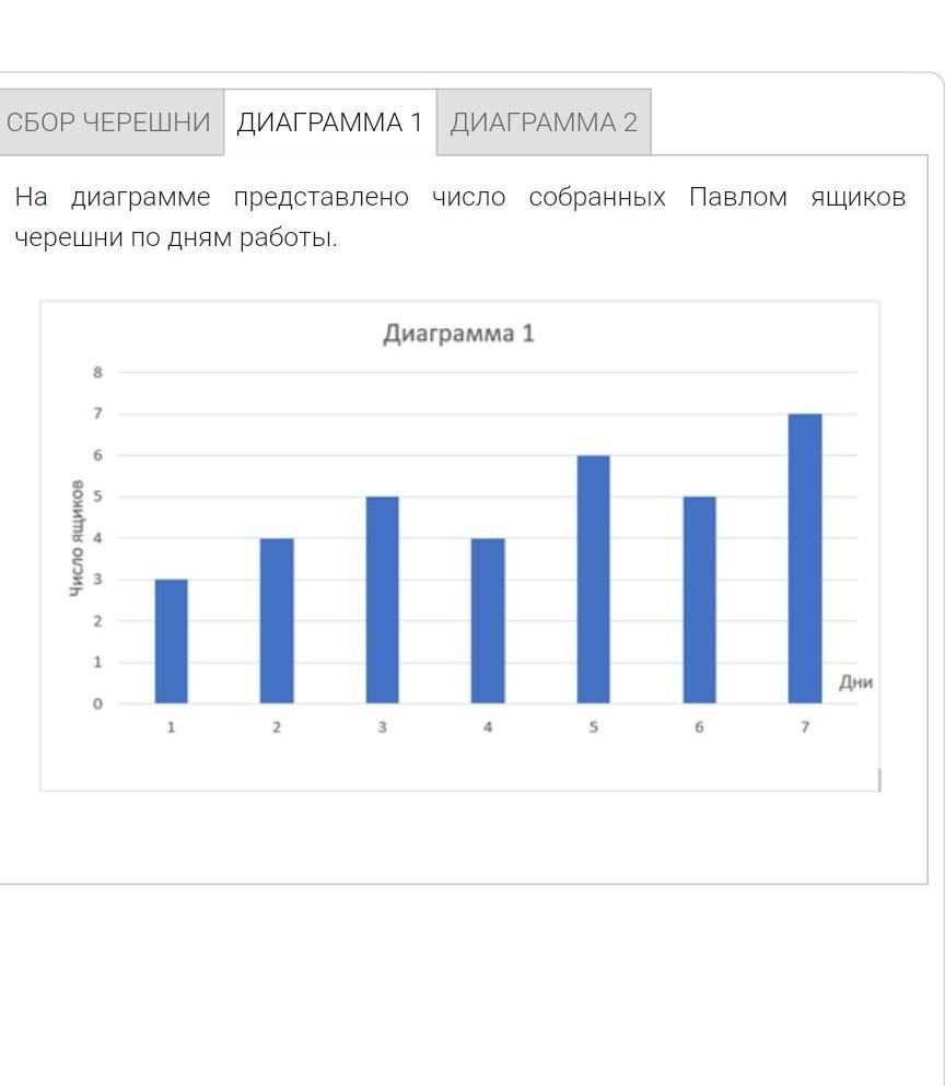 На диаграмме представлена информация о затратах мебельной фабрики