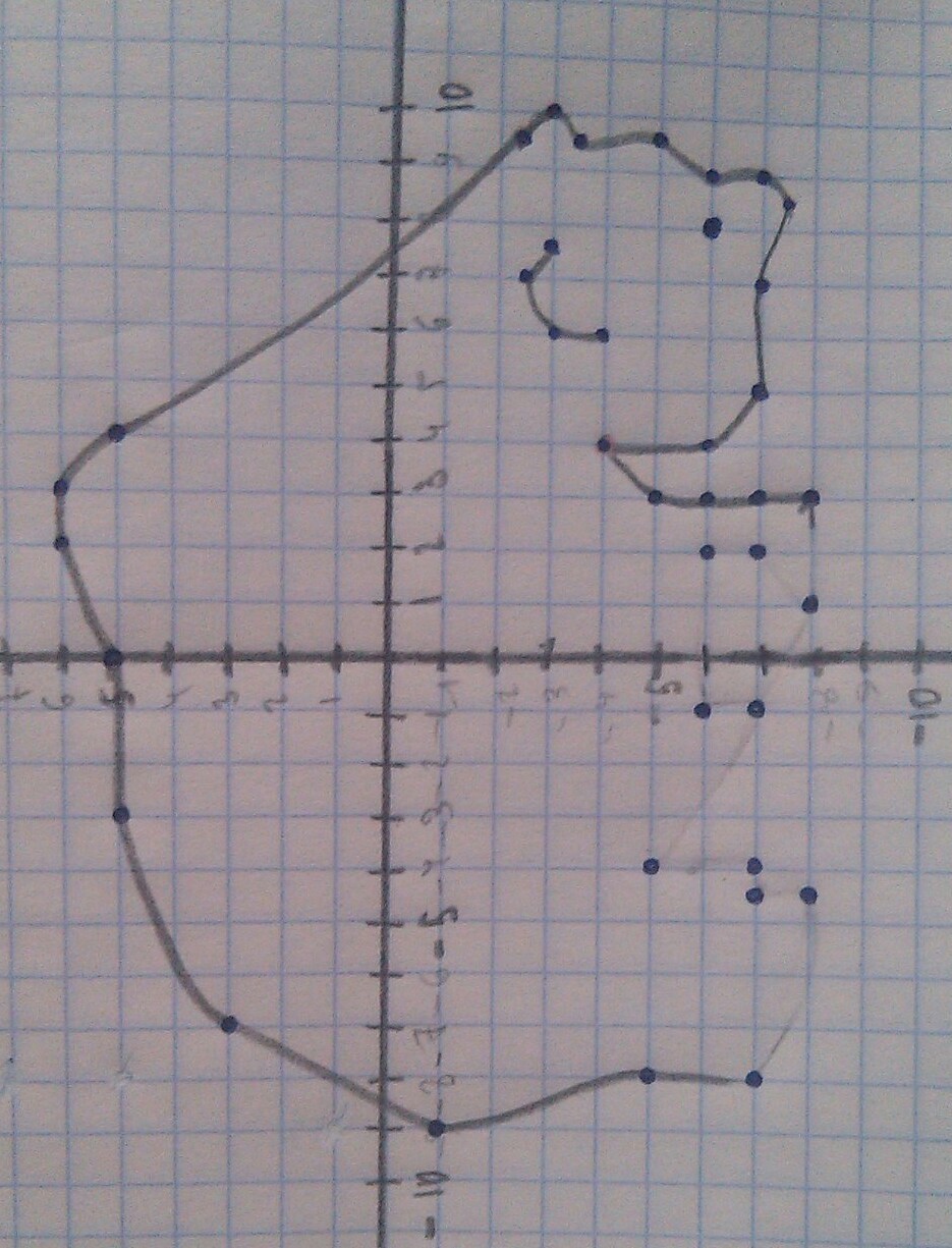 7.4 2.6. Медведь на координатной плоскости с координатами. Мишка на координатной плоскости. Медведь из координатных точек. Медвежонок по координатным точкам.