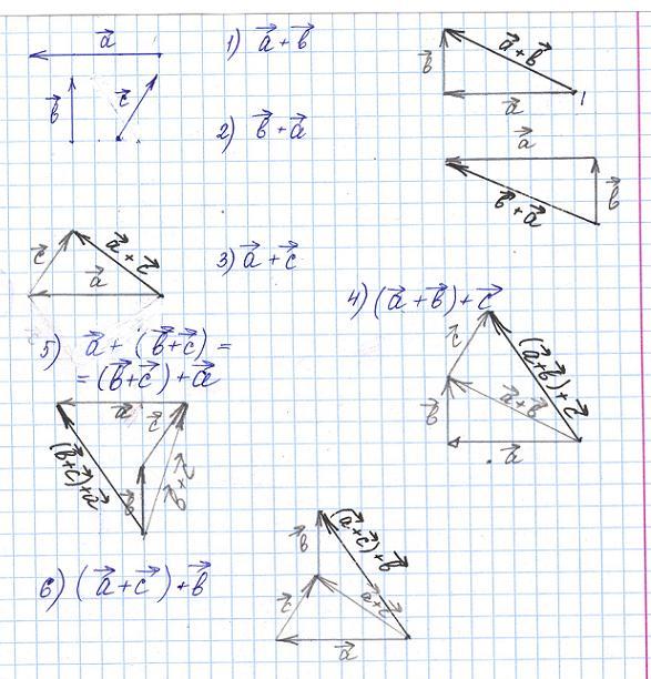 Вектор b a 2 начертите. Начертите неколлинеарные векторы а б с. Попрано неоклиниарные векторы. Начертите не колинеарные вект оры. Что такое попарнонеколинеарные векторы.