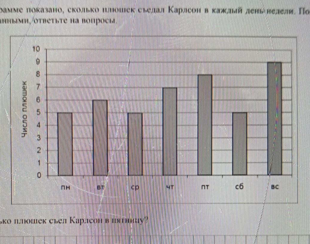 На диаграмме показано время