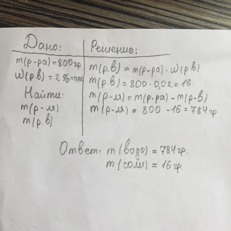 Рассчитать массу соли необходимую для приготовления. Масса соли в воде. Какую массу соли и воды. Какая масса соли и какая масса воды. Какая масса воды и соли потребуется для приготовления.