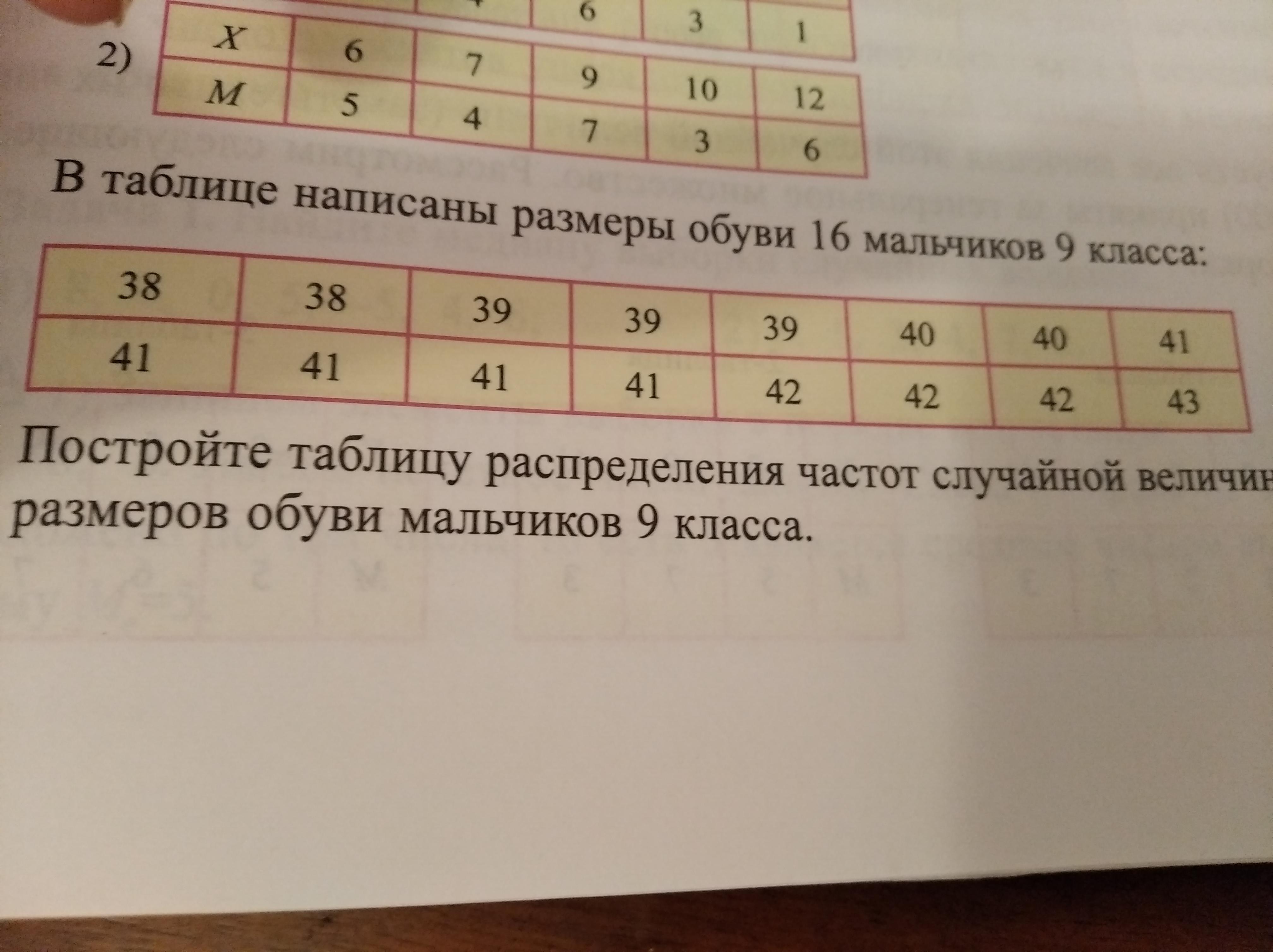 Найдите и запишите в таблицу ответов. Таблица (написать не менее 4-5 проблем и путей их решения). Постройте таблицу распределения. Начертите таблицу и заполните её числами. Начерти таблицу и заполни ее десятки единицы число 1 класс.