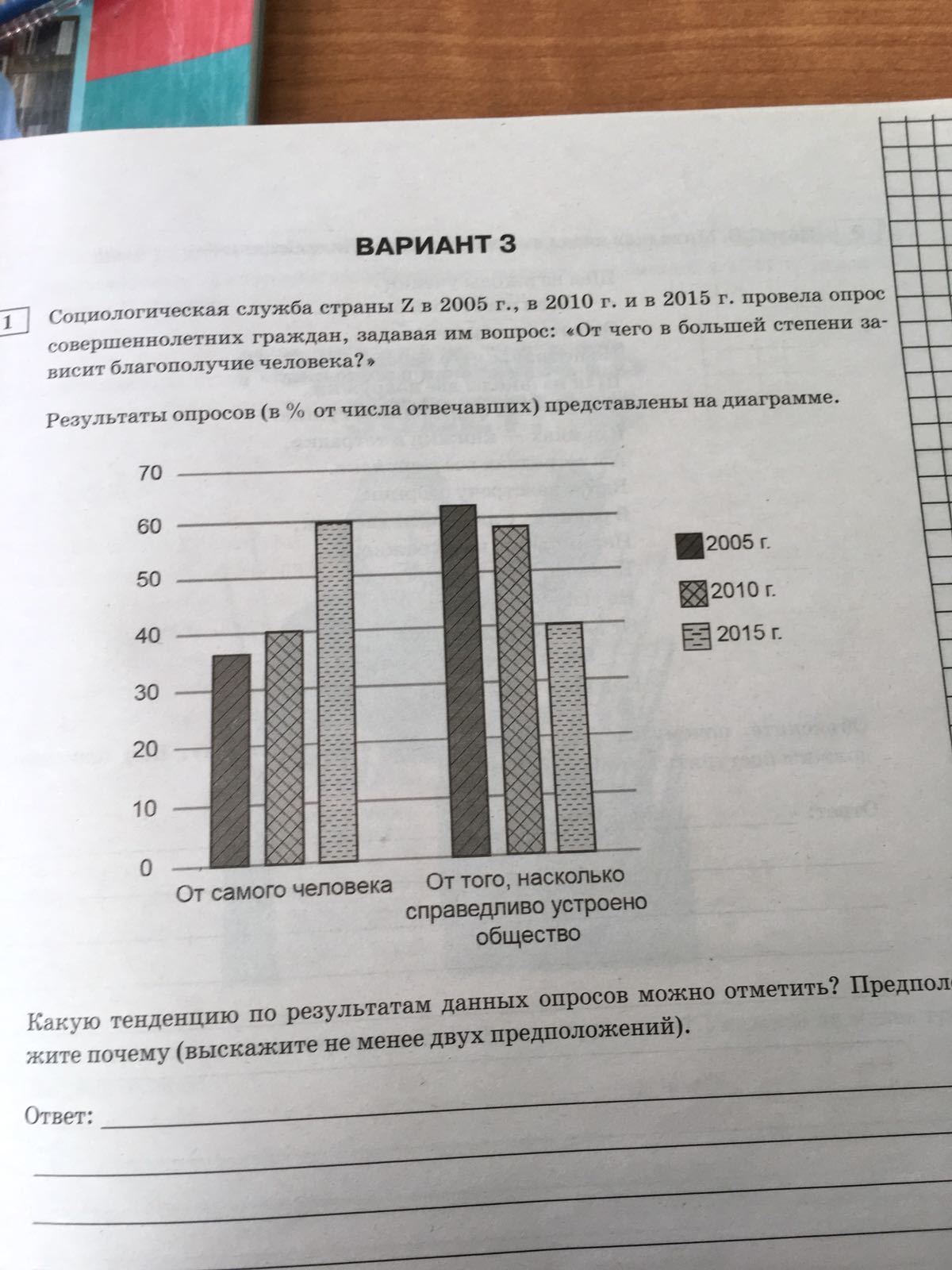 В стране z провели опрос граждан. Социологическая служба страны z. Социологические службы страны z провели опрос. Социологическая служба страны z в 2012 году провела опрос. Социологическая служба государства x провела опрос.