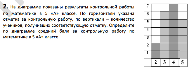 На диаграмме указано количество фотографий снятых настей за 4 дня сколько всего фотографий ответ