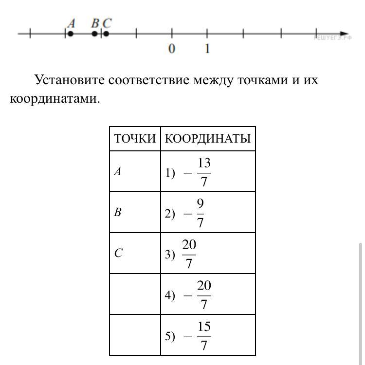 На координатной прямой отмечены точки A, B, C и D