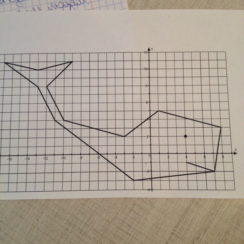 Координатная плоскость чертежник. Чертежник кумир кит. Координаты для чертежника. Сложные рисунки в чертежнике. Животные рисунок чертежник.