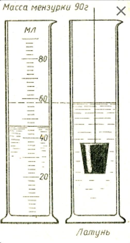 Определи объем тела погруженного в мензурку см рисунок а 100 см3 б 70 см3