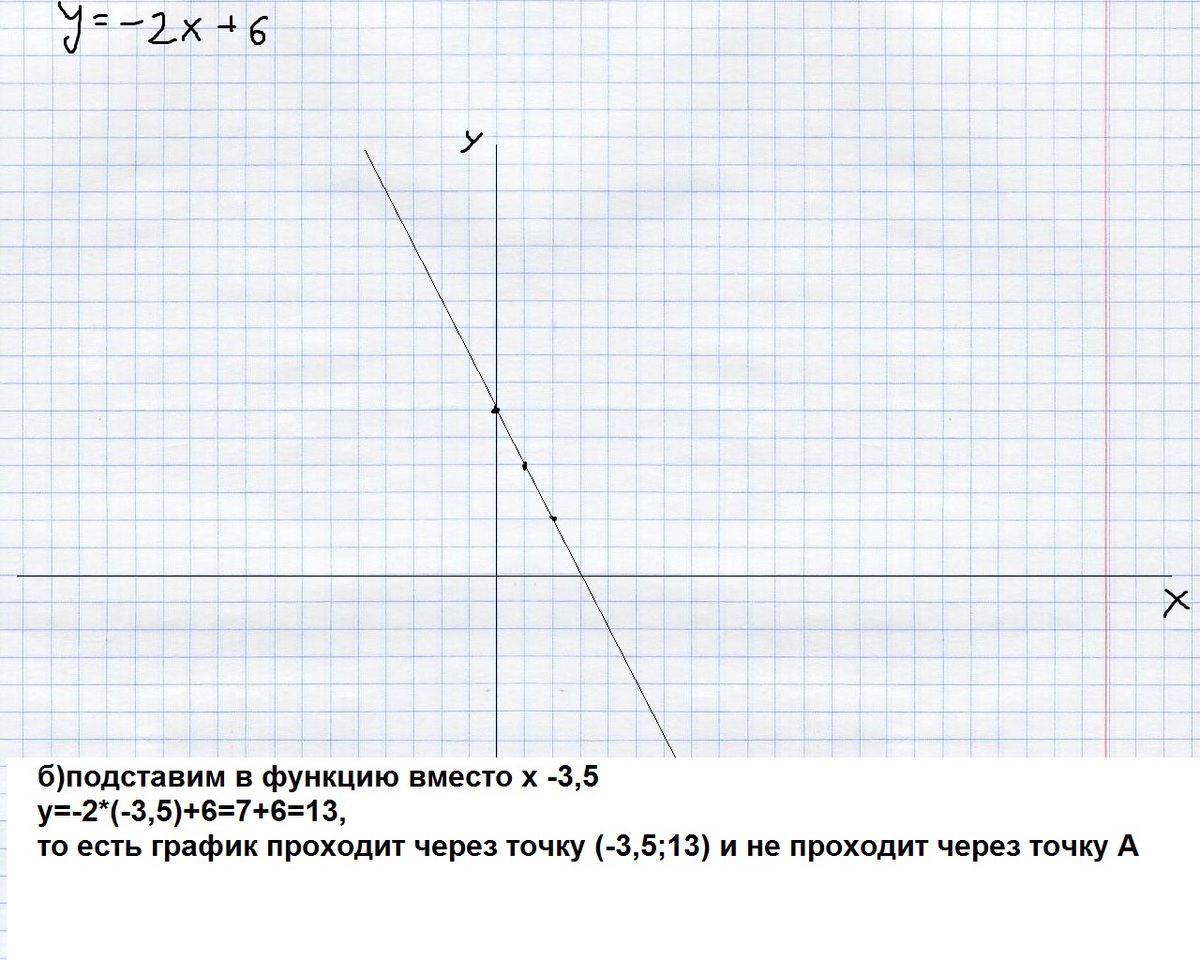 Проходит ли график функции y 2x 5 через точку a 2 9 с чертежом
