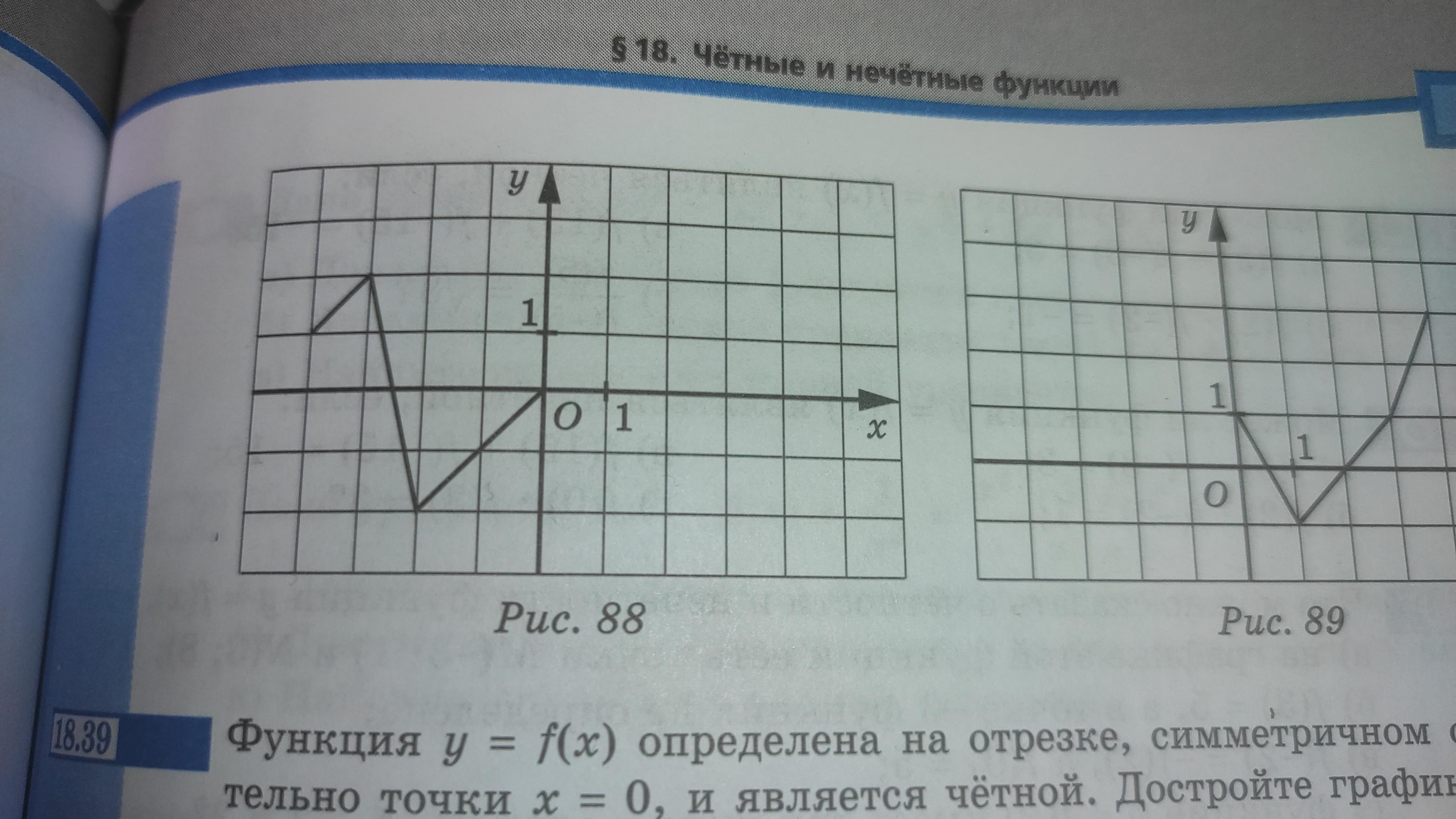 F x 0 рис 5. Достроить четную функцию. Заполни таблицу и дострой график у 1/х. Симметричные точки относительно прямой. Интеграл четной функции по симметричному промежутку.