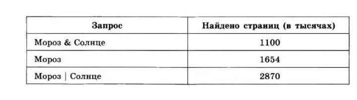 Какое количество страниц. Какое количество страниц в тысячах будет найдено по запросу солнце. Какое количество страниц будет найдено по запросу Мороз. Какое количество страниц в тысячах будет найдено по запросу Мороз. Какое количество страниц в тысячах будет.