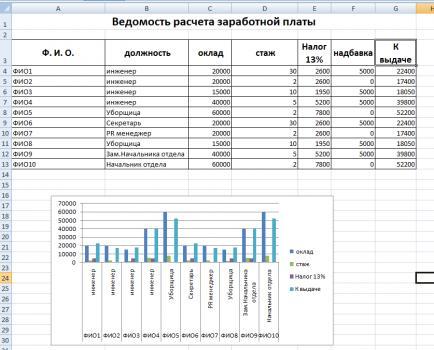 Таблица содержит следующие. Ведомость начисления заработной платы excel образец. Ведомость начисления заработной платы Информатика. Ведомость начисления заработной платы за ноябрь 2003. Ведомость начисления заработной платы в 1991 году.