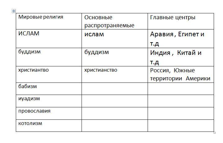 Как сделать таблицу класса. Помогите сделать таблицу. Как сделать таблицу по проекту. Как сделать таблицу сравнения по литературе. Распаковка личности как сделать таблица.