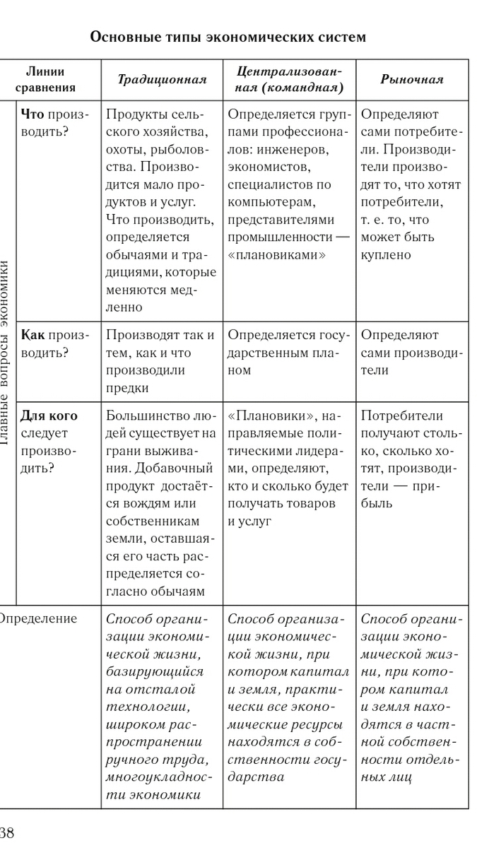 Тип общества в экономической сфере. Охарактеризовать индустриальное общество. Постиндустриальное общество. Типы общества и их характеристика.