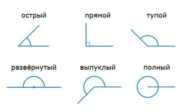 Что означают острые углы в рисунке