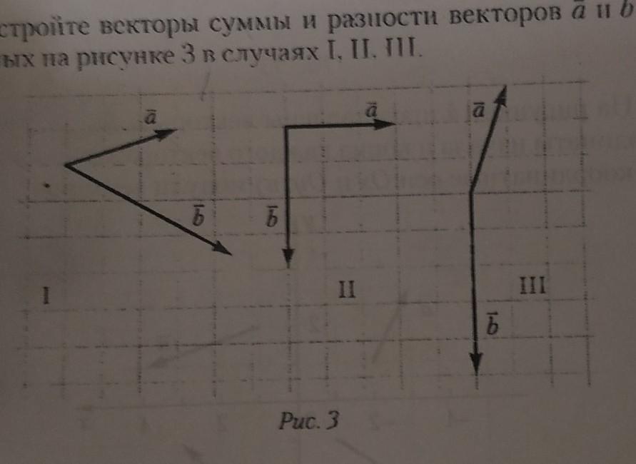 Вектор с является суммой векторов а и б на рисунке