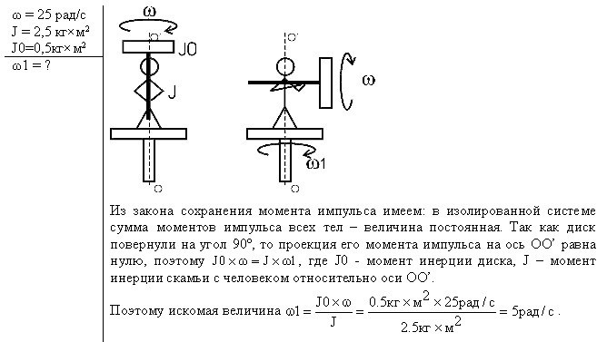 Оси кг. Скамья Жуковского момент инерции. Скамья Жуковского задачи и решения. Задача на скамью Жуковского. Сидящий на скамье Жуковского студент вращался с угловой скоростью 1.