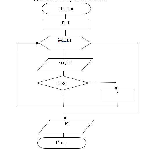 Пустые блок схемы. Сколько чисел больше своих соседей блок-схема. Заполните пустые блоки схемы. Количество цифр массива которые больше своих соседей блок схема. Определить сколько чисел больше своих соседних слева блок схема.