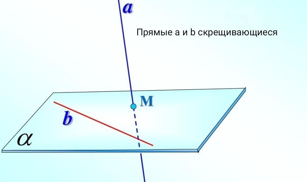 Параллельные перпендикулярные и скрещивающиеся прямые