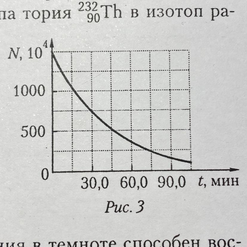 На рисунке приведены графики зависимости числа n радиоактивных атомов от времени t для четырех