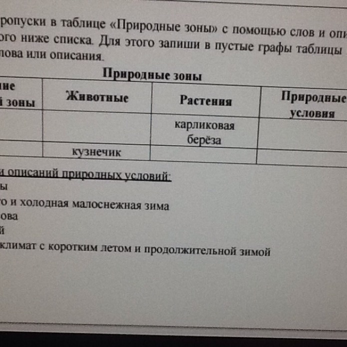 Заполните таблицу населенный пункт