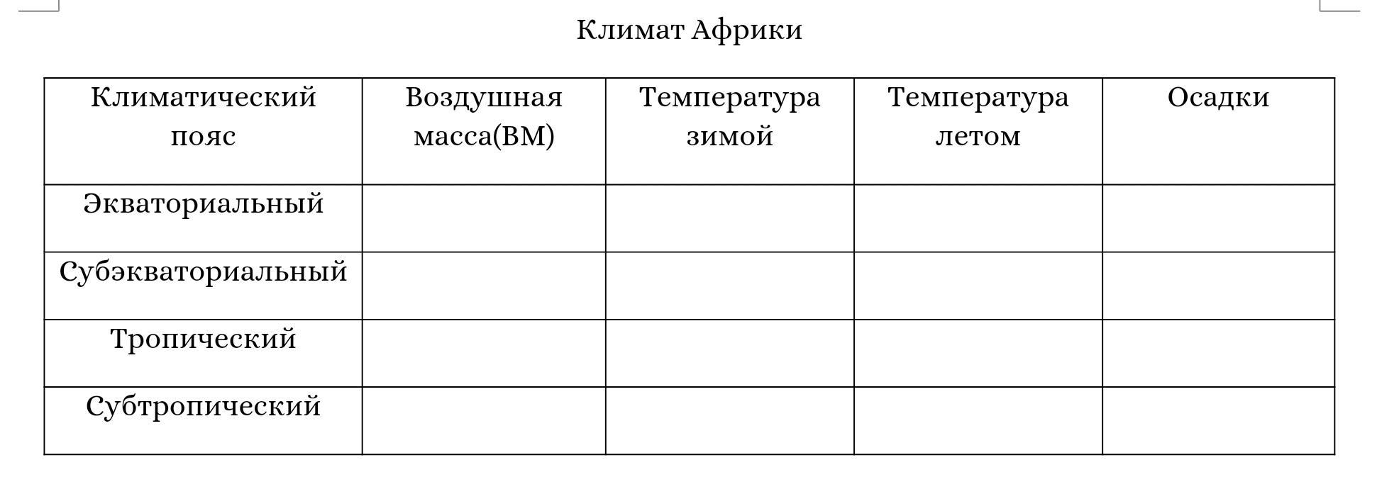 Климат в африке 7 класс география таблица