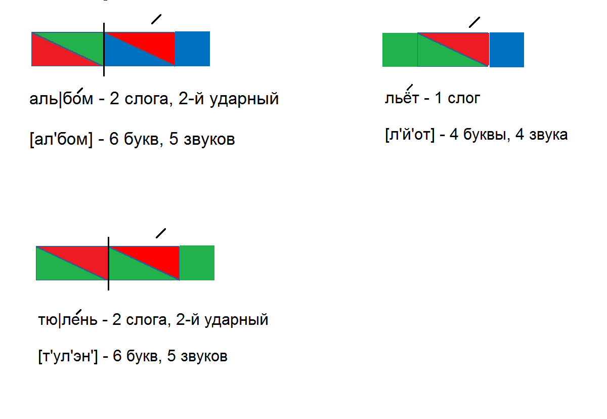 Как составлять схему слова