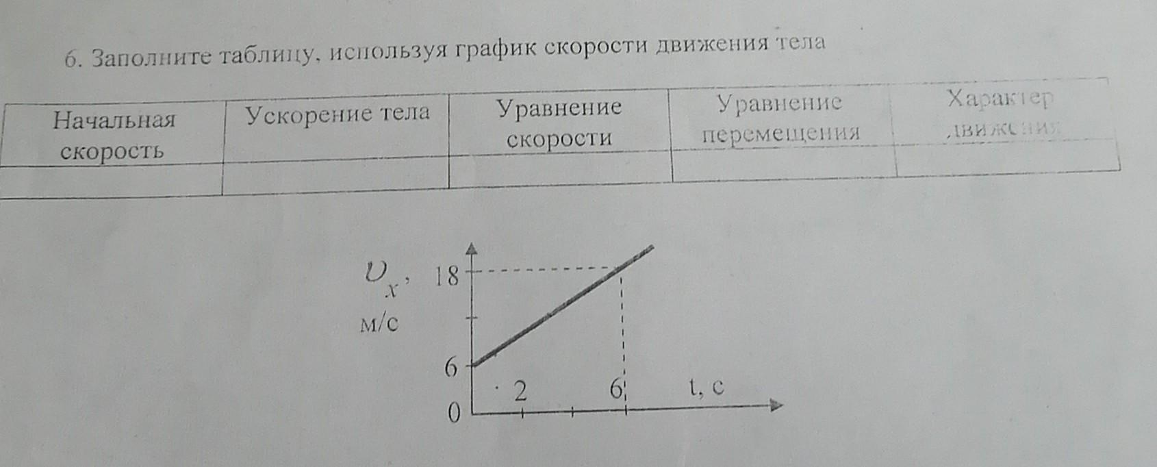 26. Заполните таблицу, используя график функции и формулу.