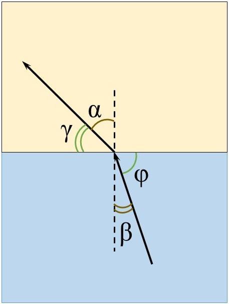 Угол преломления на рисунке обозначен буквой