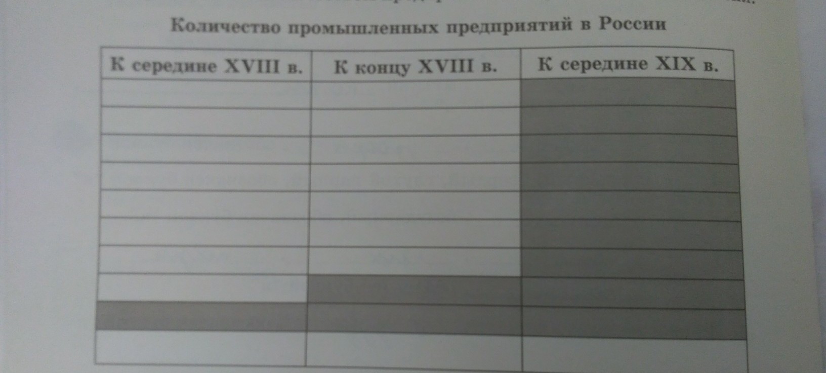 В диаграмме показано во сколько раз выросло количество промышленных предприятий в россии к концу