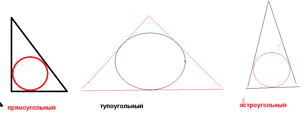 Как нарисовать тупоугольный треугольник вписанный в окружность