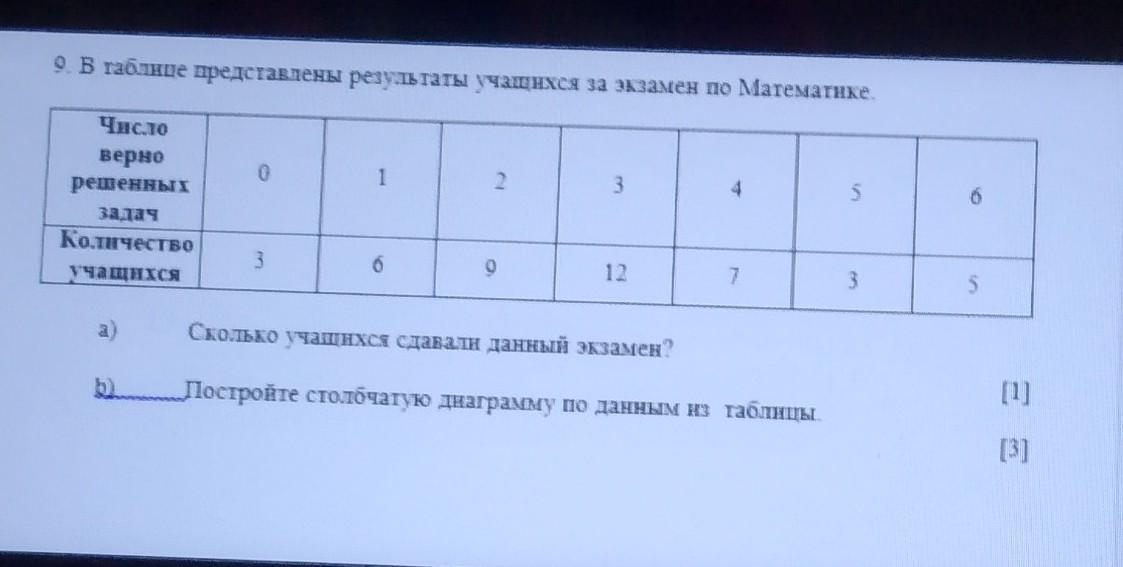 Представленные в таблице 1. В таблице представлена информация о том как учащиеся.