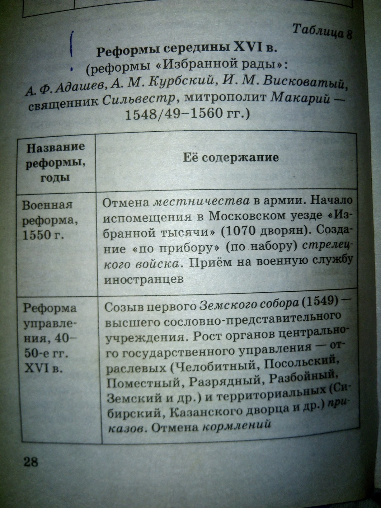 Реформы середины 16 века. Реформы 1550-х годов таблица. Таблица реформы 1550х годов в России. Реформы 1550 годов таблица. Реформы середины 1550-х годов таблица.