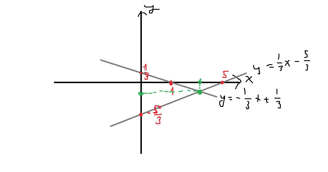 График системы y 1 x 3