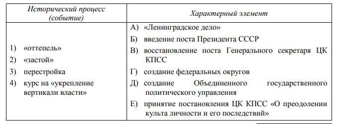 Установите соответствие между процессом и явлением. Установите соответствие между процессами явлениями событиями. установите соответствие между процессами и фактами. событие явление процесс таблица.