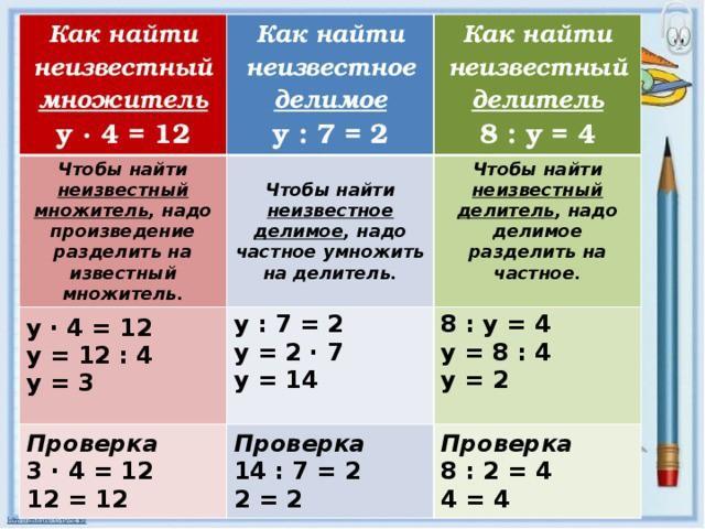 Заполни схему реши уравнение и сделай проверку 405 х 278