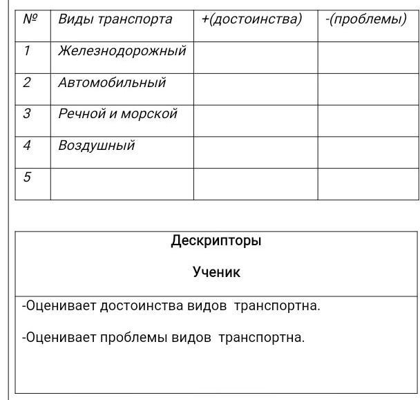 Вид транспорта преимущества недостатки речной морской