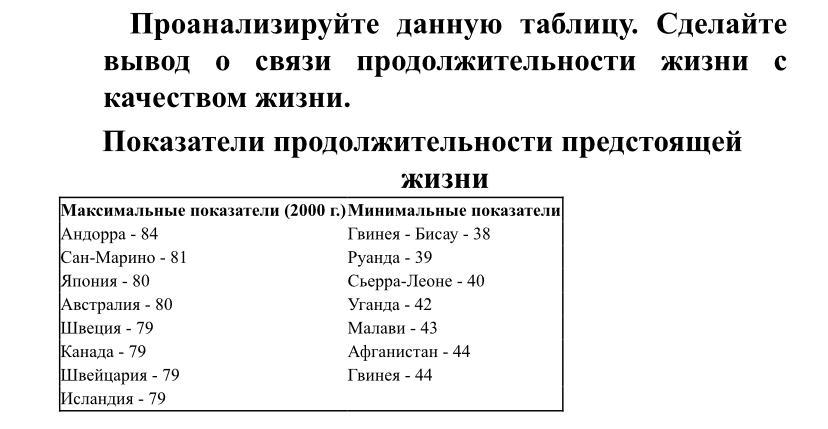 Практическая работа оценка ресурсообеспеченности