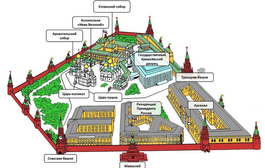 Кутафья башня на схеме окружающий мир 2 класс