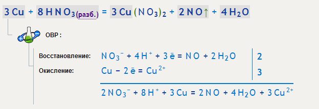 Отметь схему процесса окисления cu 2 e cu 1