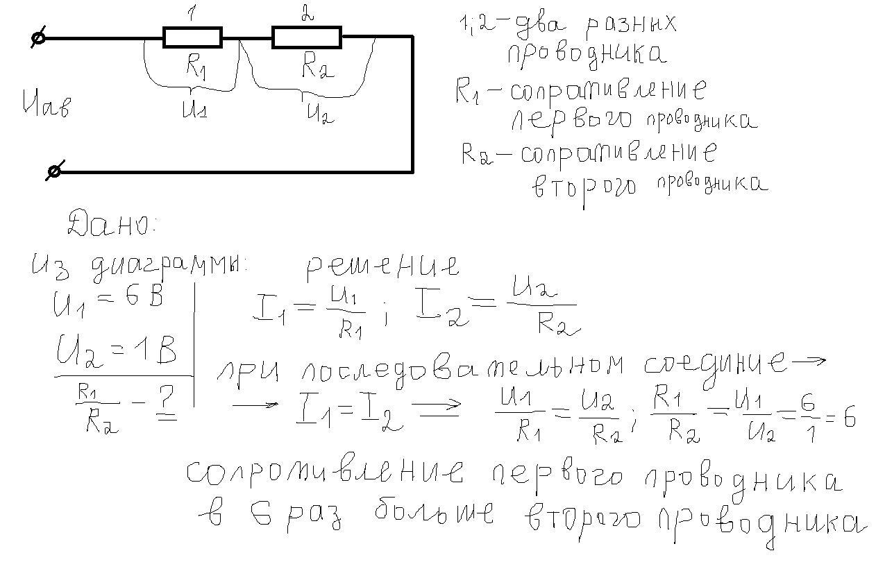 На диаграмме представлено значение напряжения для 2 проводников соединенных последовательно