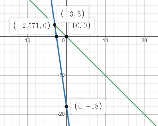 Решите графическую систему уравнений x y 3