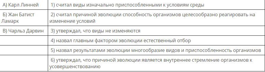 Установи соответствие фамилии. Таблица рационализации отбора фамилии ученых. Приведите в соответствии фамилию и вклад в развитие региона :.