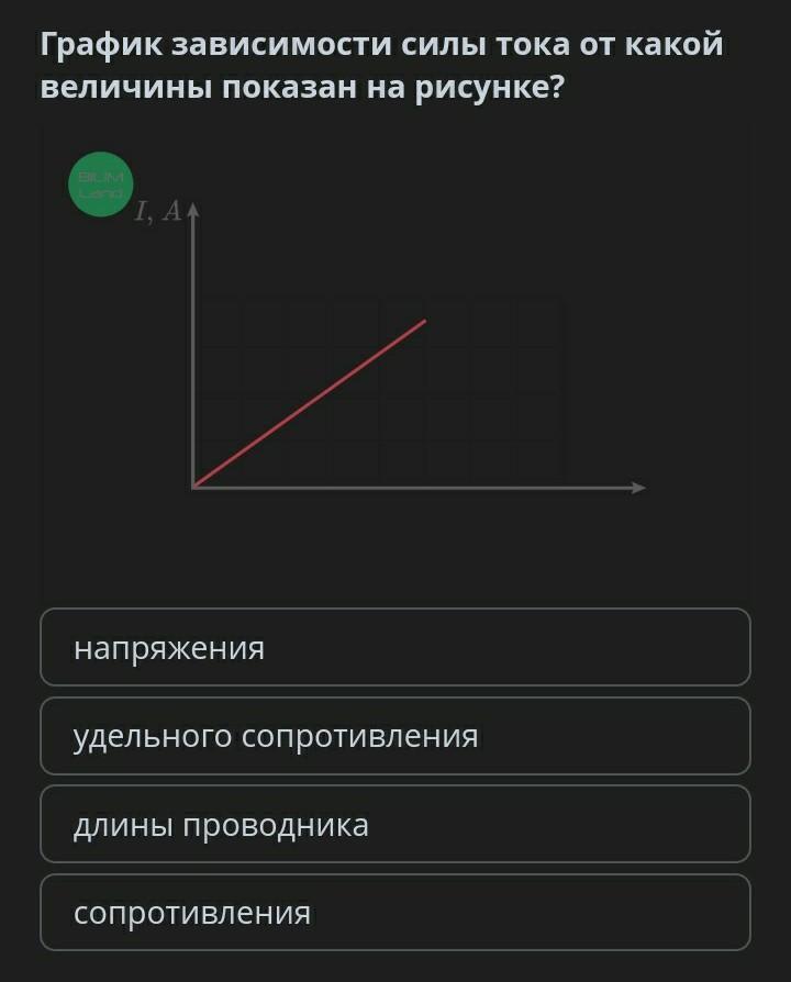 График зависимости силы тока от какой величины показан на рисунке