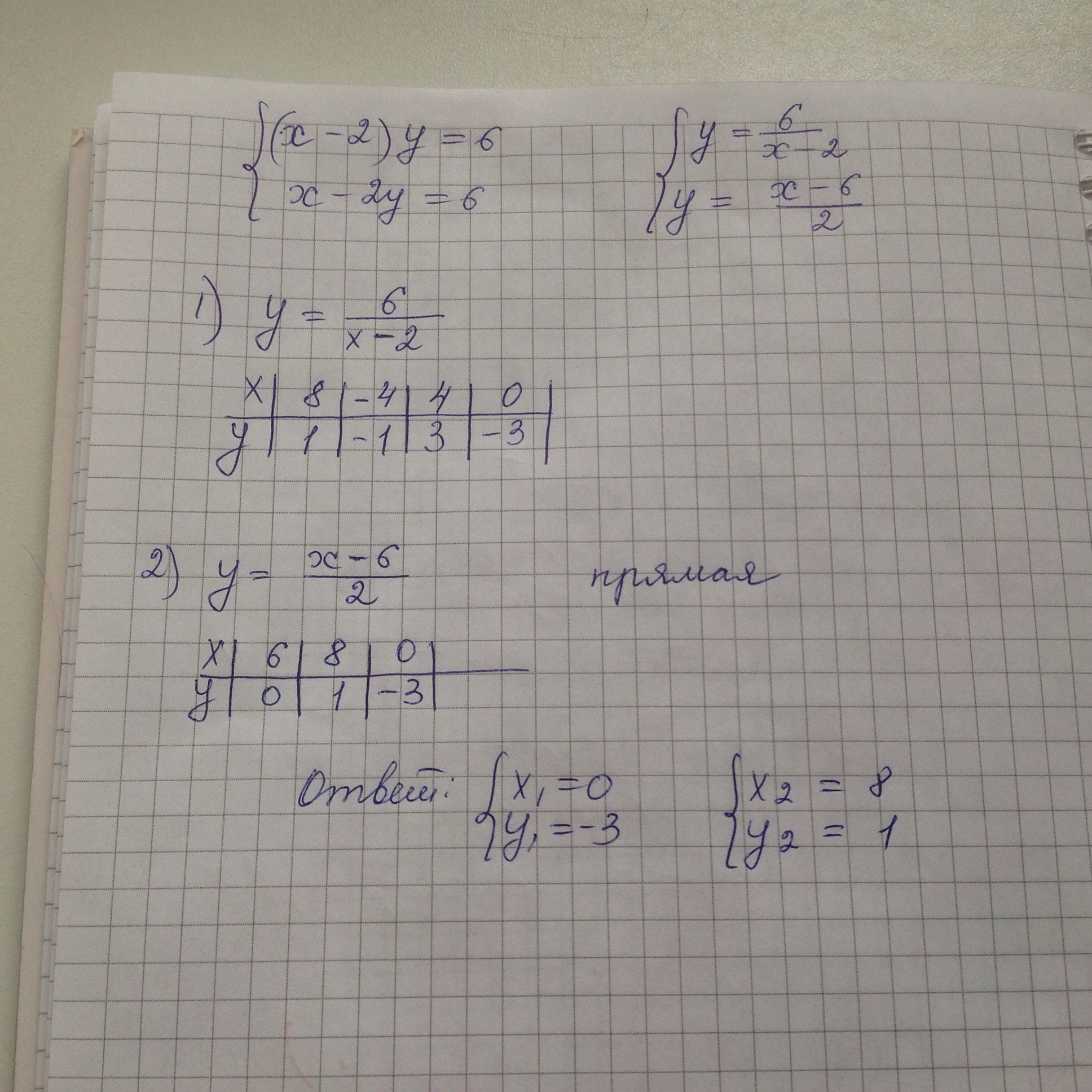 6x 2y 6 0. Решите графически систему уравнений y=x-4 y=x2-6. Решите графически систему уравнений y x2 6x x-y 6. Решите графически систему уравнений x+2y 6 x-4y 0. Решите графически систему уравнений (x-2)y=6 x-2y=6.
