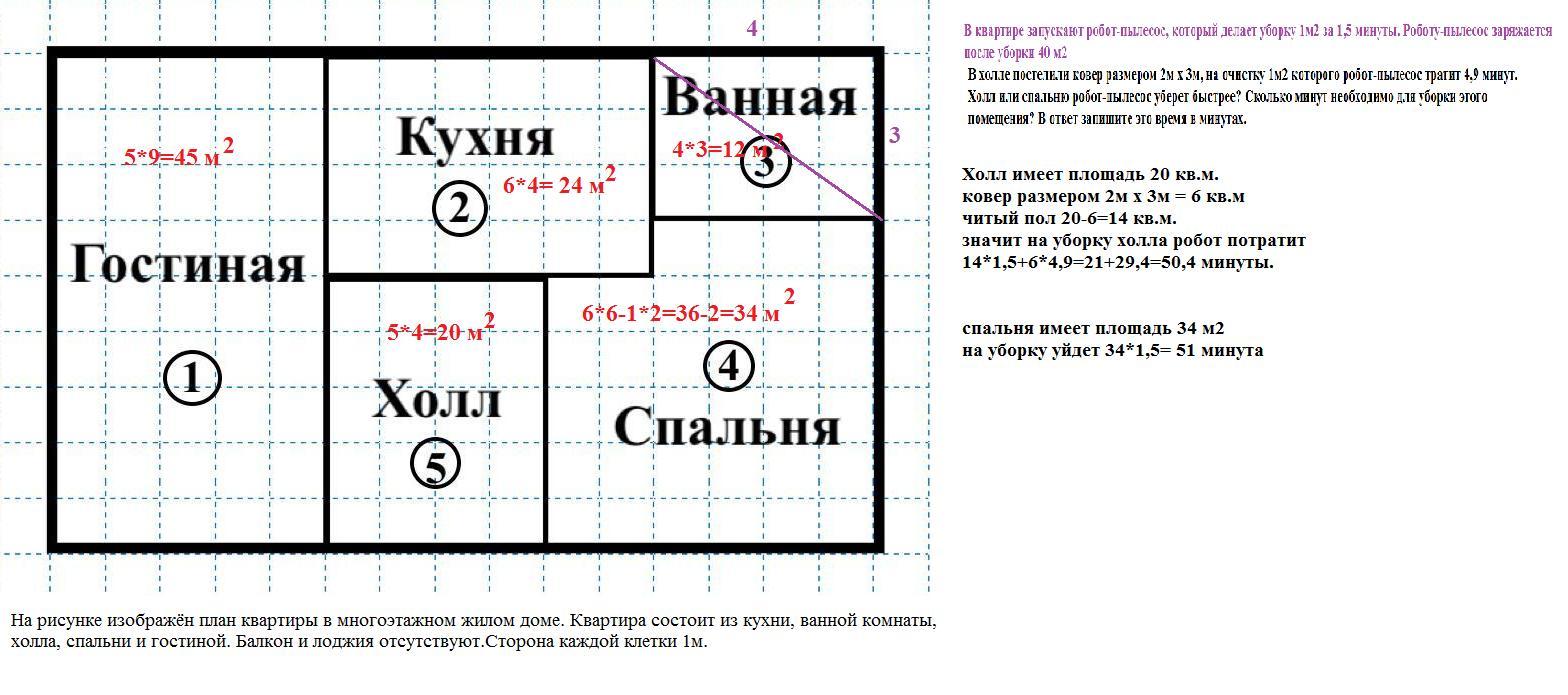 Квартира состоит из кухни. Расстояние между противоположными углами. На рисунке изображён план квартиры. Клетка для плана квартиры. Найдите расстояние между противоположными углами спальни.