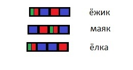 Звуковая модель слова ежик схема цветная