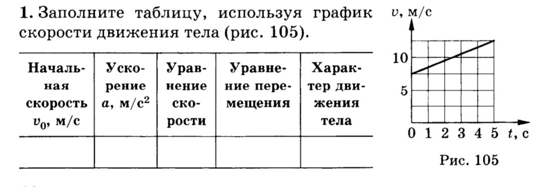 Дано уравнение движения тела: х = 2 + 2t + t2. Заполните …