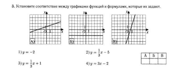 Установите соответствие графики. Установите соответствие между графиками функций и формулами y 5. Установите соответствие между графиками представленными на рисунках. Определите соотношение между графиками. Установите соответствие между графиками и характеристиками нагрузок.