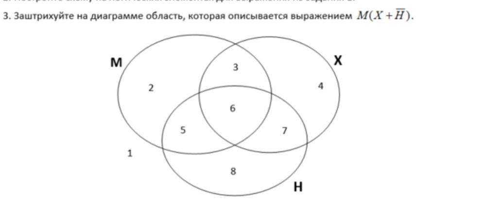 1 область диаграммы. Заштрихуйте на диаграмме область, которая описывается выражением. 3. Заштрихуйте на диаграмме область, которая описывается выражением .. Упростить выражение для объединения областей на диаграмме. Выражение для объединения областей на диаграмме.